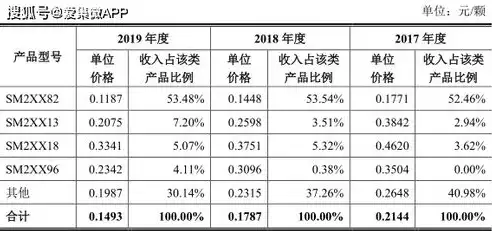 揭秘关键词排名波动之谜，解析影响排名稳定性的五大因素，为什么关键词排名不稳定呢