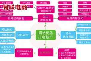 SEO外推实战攻略，揭秘高效内容营销策略，助你快速提升网站流量！，seo站外推广计划