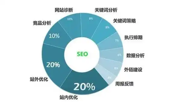 揭秘上海SEO价格，全面解析市场行情及性价比之选，上海官网seo