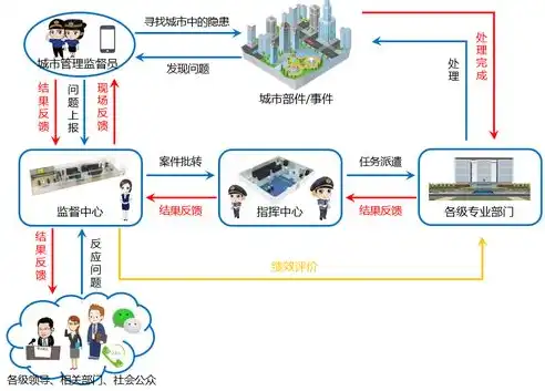 揭秘上海关键词排名策略，全方位优化助力企业抢占市场先机，上海 关键词