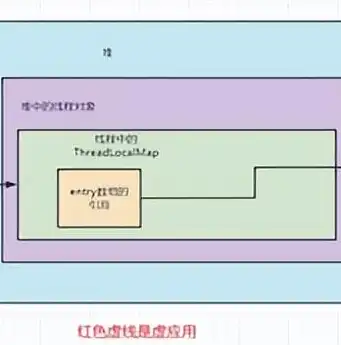 揭秘回收手机网站源码，核心技术解析与实战应用，回收手机网站 源码怎么弄