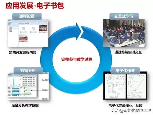 全面解析，打造个性化学校网站源码，开启校园信息化新篇章，制作一个学校网页