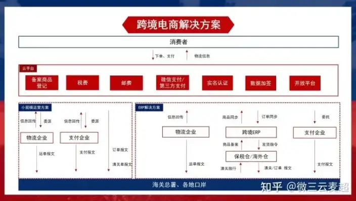 深入解析商贸网站源码，揭秘电商平台的秘密武器，商贸网站源码是什么