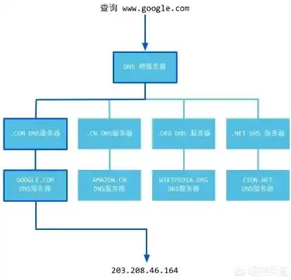 深入解析服务器、主机与域名备案的关联及重要性，服务器 主机 域名备案怎么弄