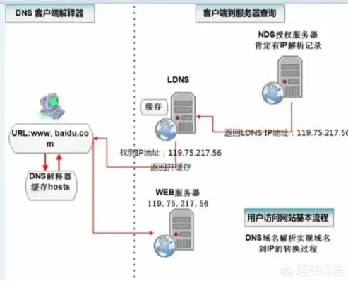 深入解析服务器、主机与域名备案的关联及重要性，服务器 主机 域名备案怎么弄