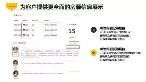 打造个性化房产网站，从需求分析到用户体验的全方位打造指南，房产网站制作费入哪个科目