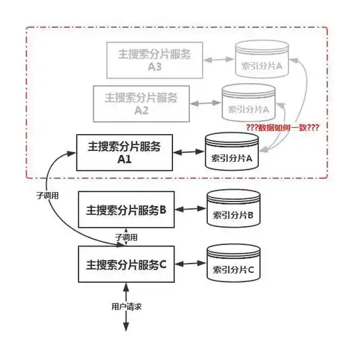 深度解析分布式存储管理软件，技术原理、应用场景与未来展望，分布式存储管理软件是什么