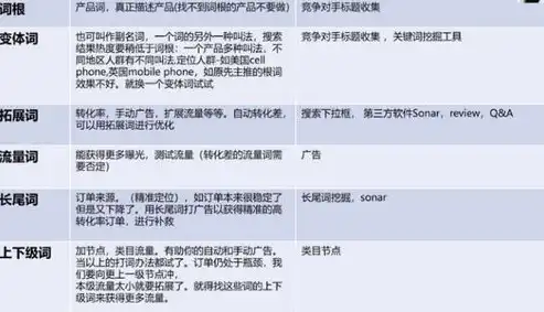 揭秘关键词优化技巧，打造爆款视频的秘诀，关键词优化视频教程