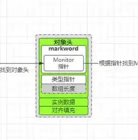 深入剖析高并发原理，构建高效稳定的服务架构之道，高并发处理方式