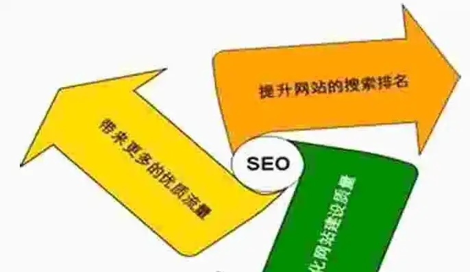 SEO优化技巧深度解析，助力网站排名与流量提升之道，seo小技巧