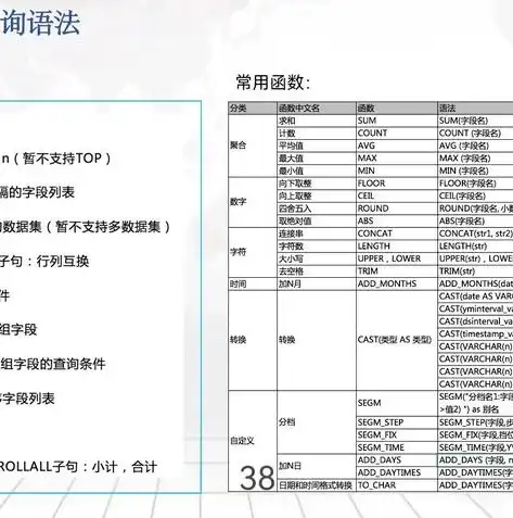 构建高效、智能的企业级数据湖解决方案，数据湖项目