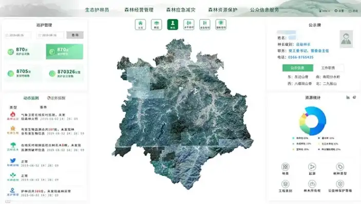 湖南林业大数据管理平台，助力绿色湖南建设，赋能林业高质量发展，湖南林业大数据管理平台是什么