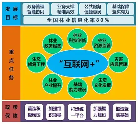 湖南林业大数据管理平台，助力绿色湖南建设，赋能林业高质量发展，湖南林业大数据管理平台是什么