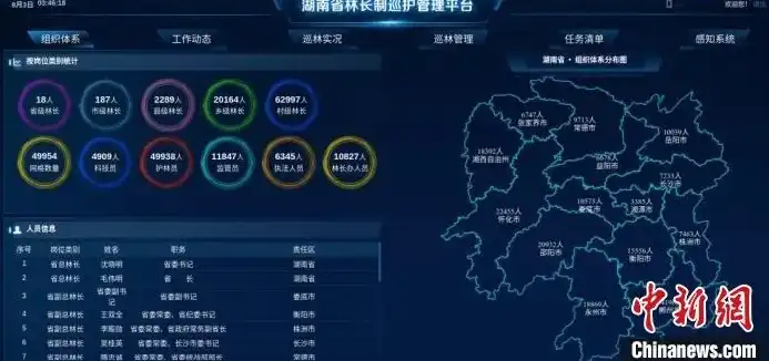 湖南林业大数据管理平台，助力绿色湖南建设，赋能林业高质量发展，湖南林业大数据管理平台是什么