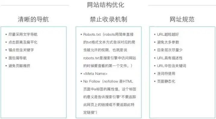 深入浅出，网站教程入门篇，轻松掌握网站搭建技巧，网站教程的英文