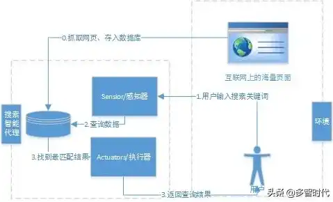 深入剖析，网站与站点的本质区别及其应用场景，网站和站点的区别是什么