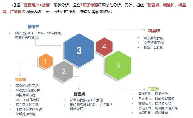 电商沙盘实战探秘，SEO策略在电商运营中的核心价值与实战解析，电商沙盘心得体会500字