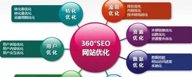 深入解析网页SEO元素，优化策略与实战技巧，网页seo是什么意思