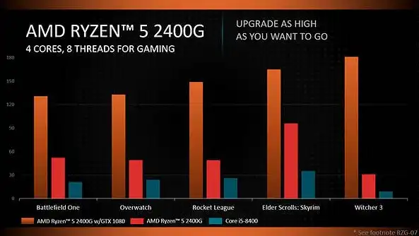 AMD Ryzen 7 2400G，全面解析CPU虚拟化技术支持情况，amd240cpu参数可以安装win10