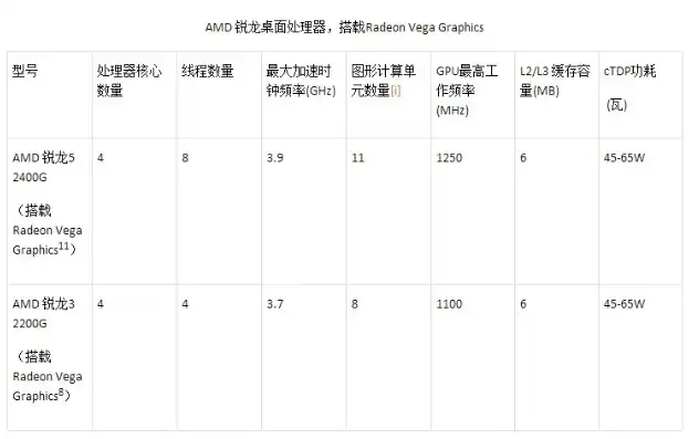 AMD Ryzen 7 2400G，全面解析CPU虚拟化技术支持情况，amd240cpu参数可以安装win10