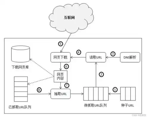 深度解析DNS网络代理服务器，技术原理、应用场景及发展趋势，dns网络代理服务器怎么设置