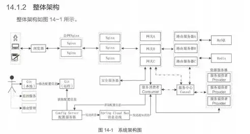 深入浅出微服务架构，理论与实践解析，微服务架构教程