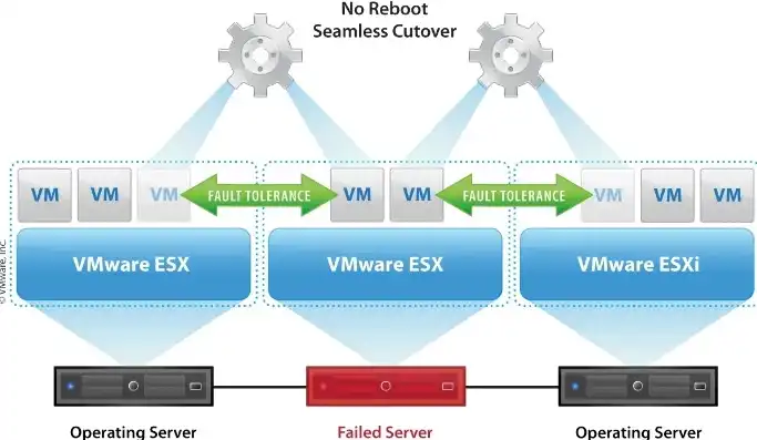 VMware 6.7虚拟化技术在服务器部署中的应用与实践方案，vmware服务器虚拟化解决方案