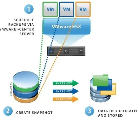 VMware 6.7虚拟化技术在服务器部署中的应用与实践方案，vmware服务器虚拟化解决方案