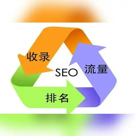 北京地区专业SEO公司盘点，助力企业互联网营销之路，北京做seo的公司