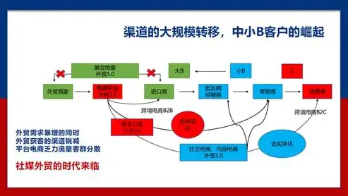 外贸网站推广攻略，全方位策略助您拓展国际市场，外贸网站如何做推广赚钱