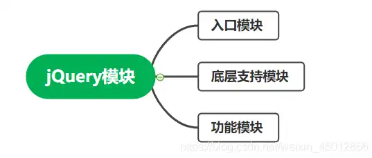 深入剖析jQuery网站源码，核心技术揭秘与实战应用，jquery网站模板