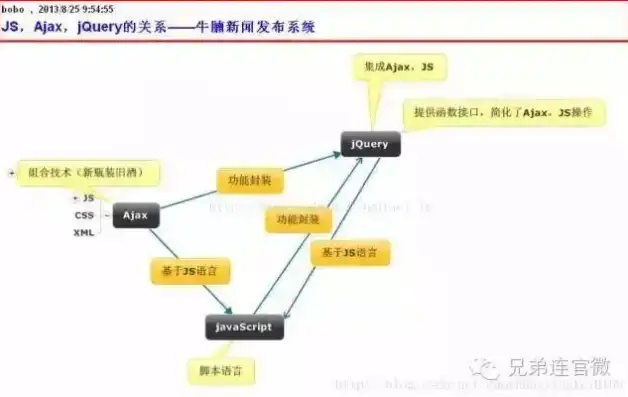 深入剖析jQuery网站源码，核心技术揭秘与实战应用，jquery网站模板