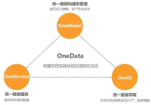 数据仓库技术概览，构建高效数据平台的基石，数据仓库包括哪些技术组成