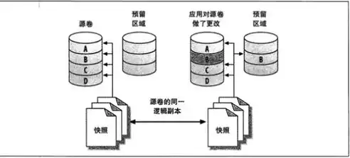 深入解析mysqldump，高效数据库备份利器，mysqldump备份数据库命令为什么拒绝访问