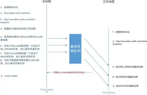 深入解析mysqldump，高效数据库备份利器，mysqldump备份数据库命令为什么拒绝访问