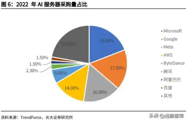 深入解析，如何识别与评估网站服务器性能，怎么看网站的服务器在哪个国家