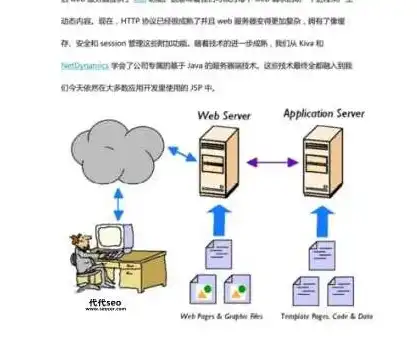 深入解析，制作网页服务器的关键技术与实践，制作网页的服务器叫什么