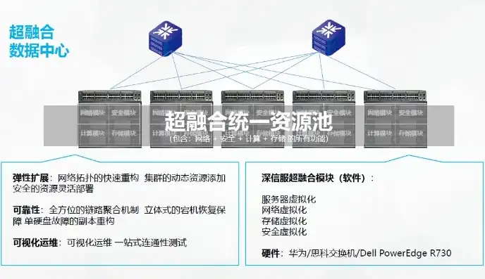 构建高效企业级超融合架构解决方案全攻略，超融合架构解决方案怎么写范文