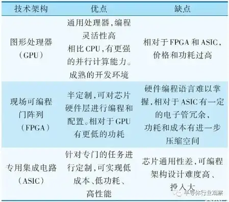 深入解析服务器证书认证，技术原理、应用场景及未来趋势，服务器证书 认证怎么弄