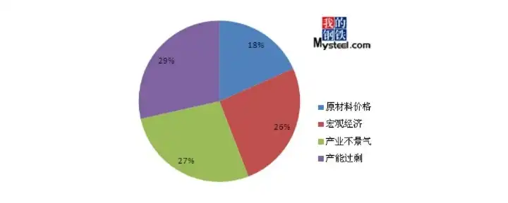 行业展现降低背后的原因及应对策略分析，关键词下降原因