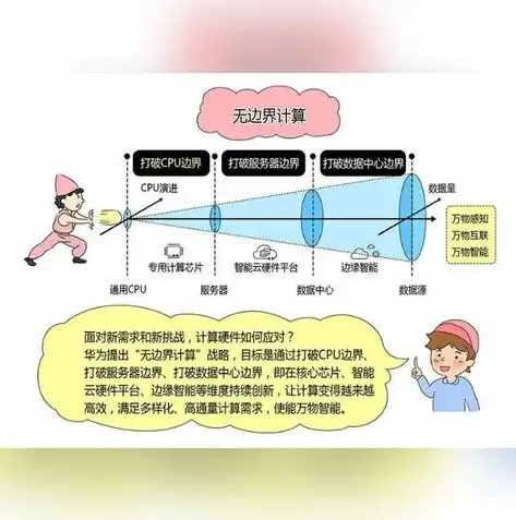 深入解析，如何选择适合自己的服务器——全方位指南，教你如何选择服务器