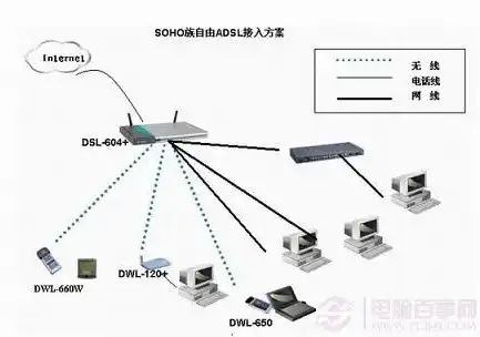 揭秘美国ADSL服务器，高速网络背后的秘密，美国拨号服务器