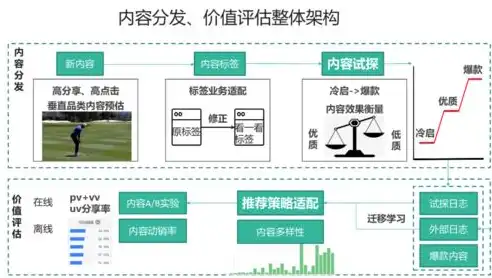 打造微信网站新体验，创意设计与功能优化解析，微信网站设计方案