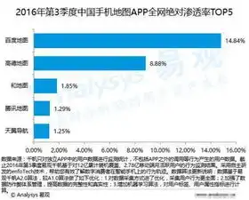 深度解析百度关键词优化费用，揭秘合理投资与效果最大化之道，百度关键词优化多少钱一年