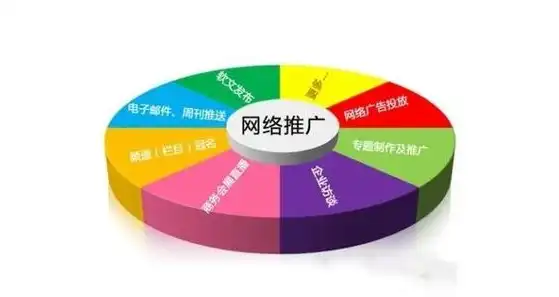 南昌SEO官网，全方位助力企业互联网营销，抢占市场先机！