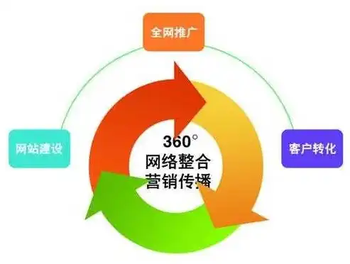 南昌SEO官网，全方位助力企业互联网营销，抢占市场先机！