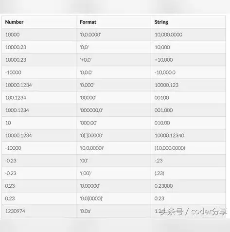 深入解析JavaScript获取当前服务器时间的方法与技巧，js获取当前服务器时间的方法