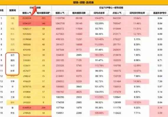 杭州关键词排名费用解析，投资回报与优化策略全解析，杭州关键词排名软件