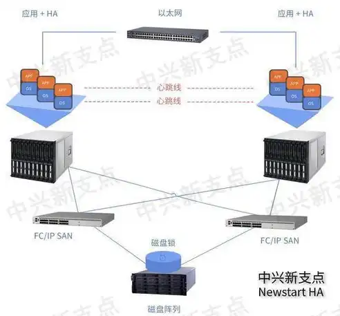 高效实现服务器IP切换策略，保障业务稳定运行，服务器IP切换的几种方法