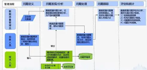 数据治理的五大核心原则，构建数据管理新格局，数据治理的基本原则包括